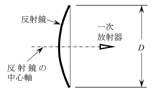 一陸特 令和2年10月 無線工学 A 問17 はちさんの通信系資格ブログ