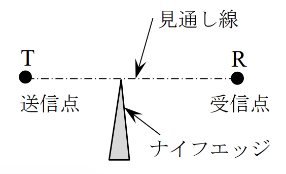 一陸特 令和3年2月 無線工学(B)問20 - はちさんの通信系資格ブログ